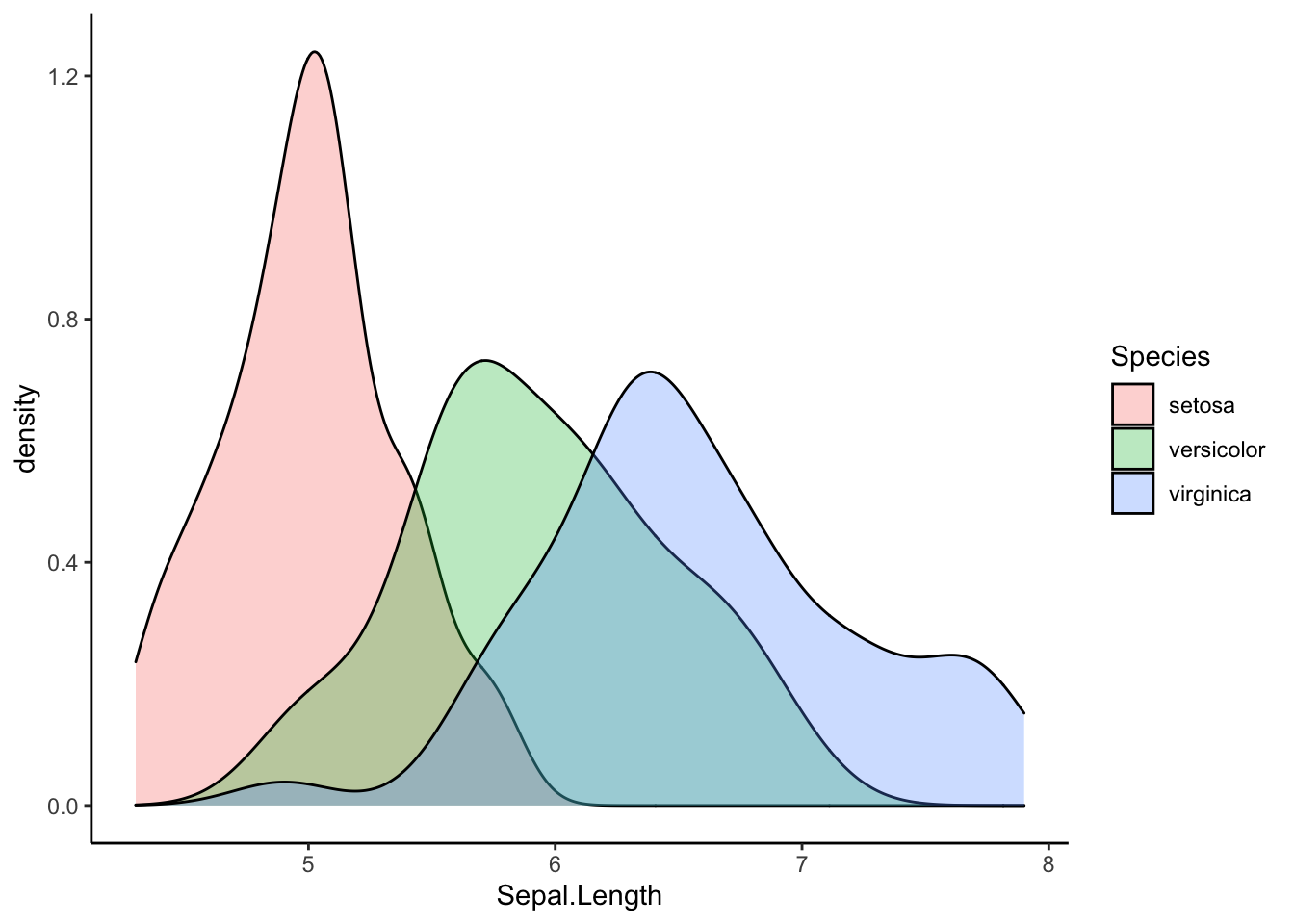 11 Analysis Of Variance | A Gentle Introduction To Data Science With R